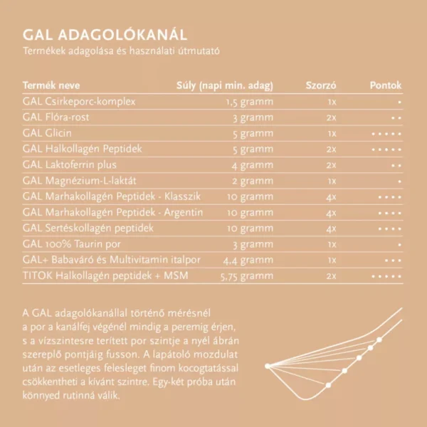 GAL Halkollagén Peptidek 150g polipropilén tasakban - Image 4