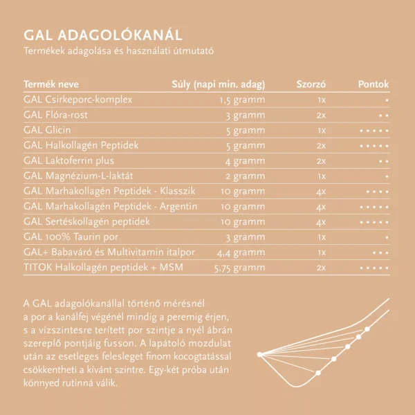 GAL Marhakollagén Peptidek - Argentin 300g polipropilén tasakban - Image 4